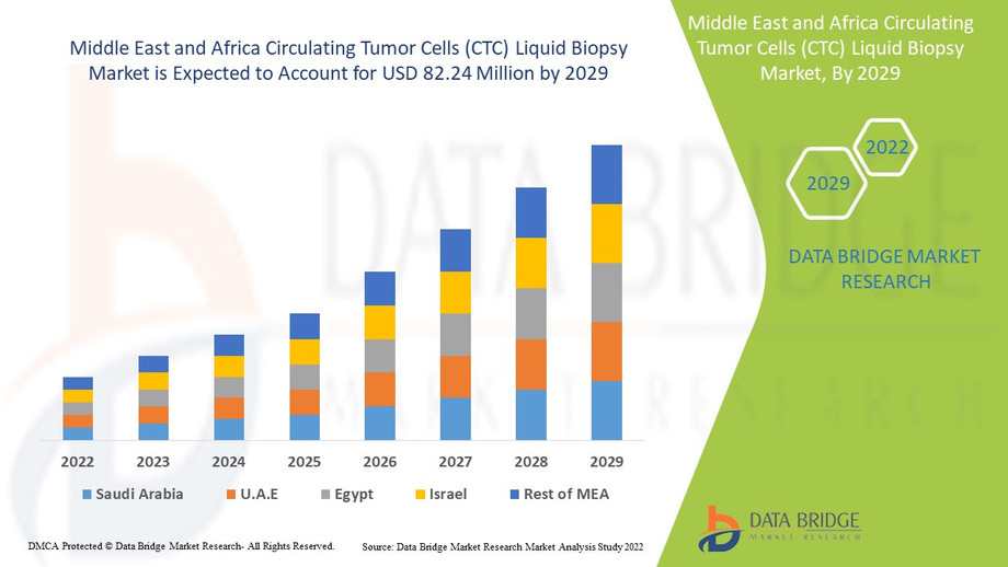 imagemiddleeastandafricacirculatingtumorcellsctcliquidbiopsymarket1.jpg