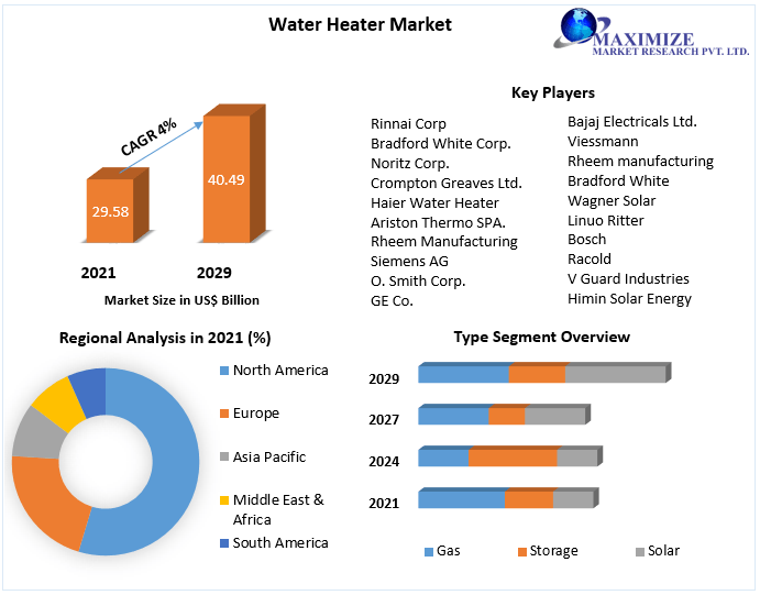 waterheatermarket.png
