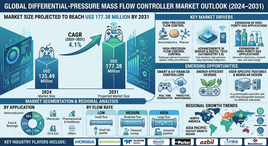 differentialpressuremassflowcontrollermarket.png