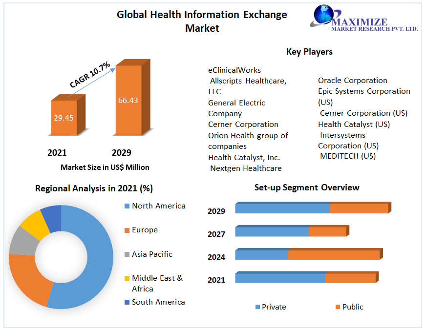 globalhealthinformationexchangehiemarket.png