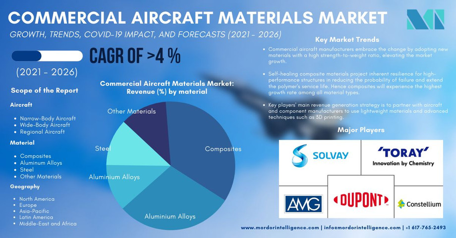 commercialaircraftmaterialsmarket.jpg