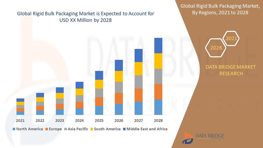 rigidbulkpackagingmarket.jpg