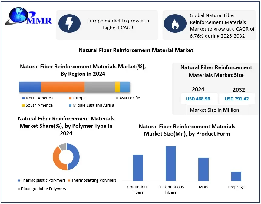 naturalfiberreinforcementmaterialmarket.webp