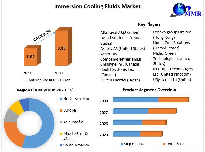 immersioncoolingfluidsmarket1.png