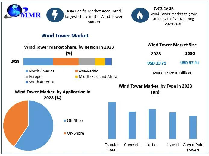 windtowermarket66ea421867131.jpg