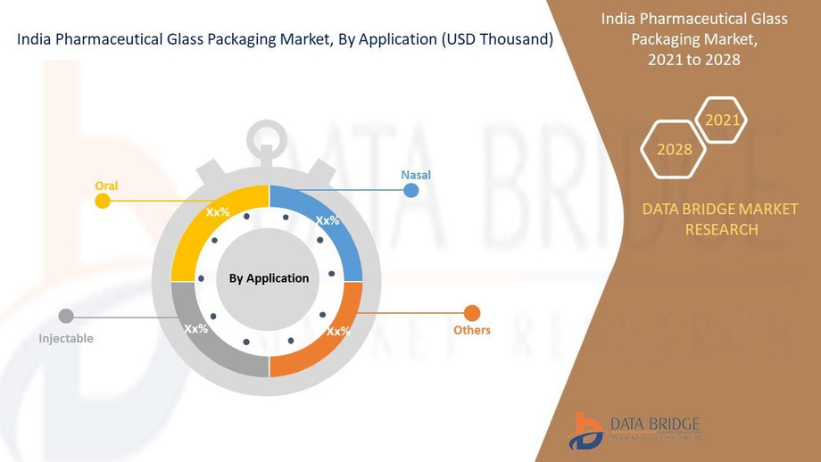 indiapharmaceuticalglasspackagingmarket.jpg