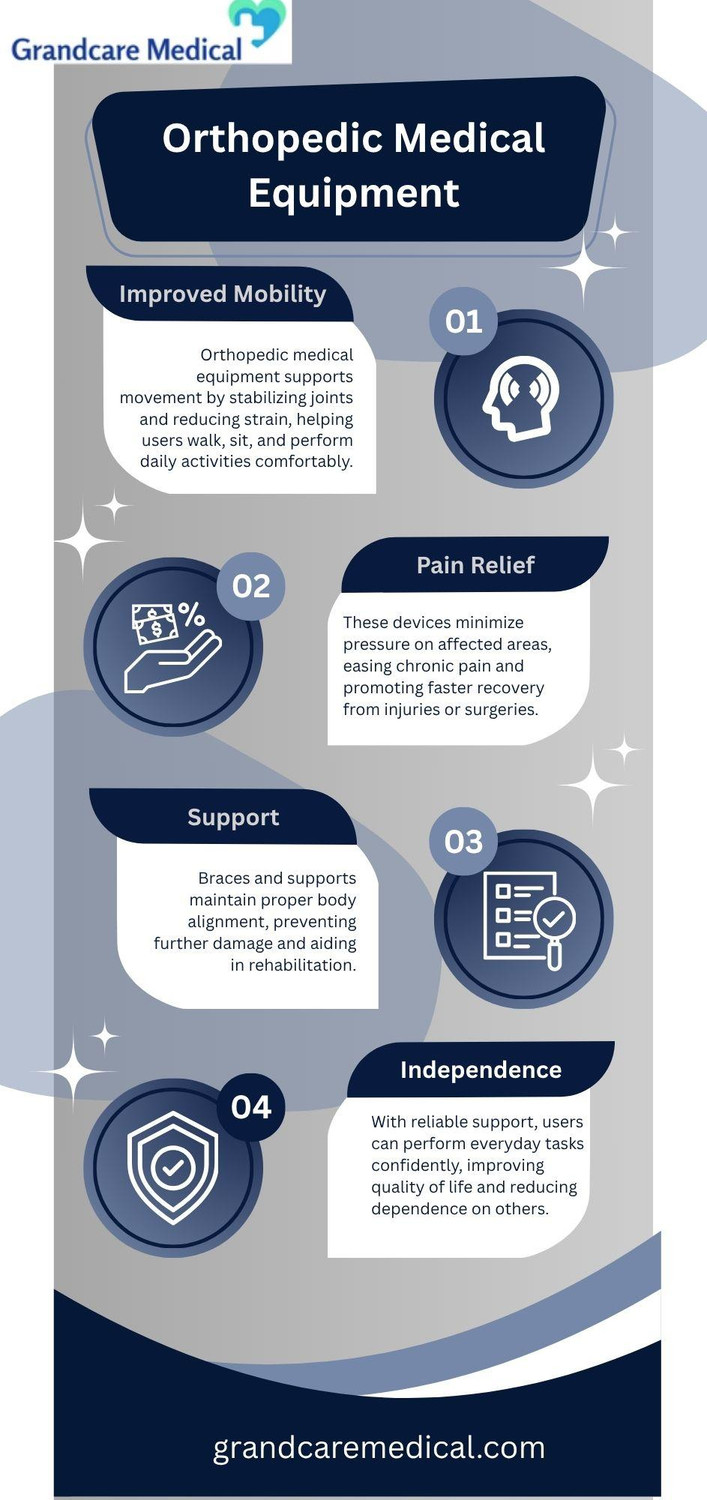 premiumorthopedicmedicalequipmentforadvancedpatientcare.jpg