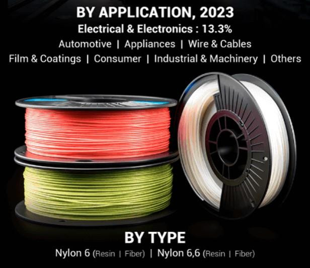 nylonmarketinfo.jpg