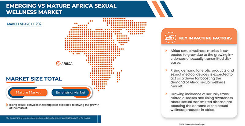 marketanalysismeaafricasexualwellnessmarketmap.jpg
