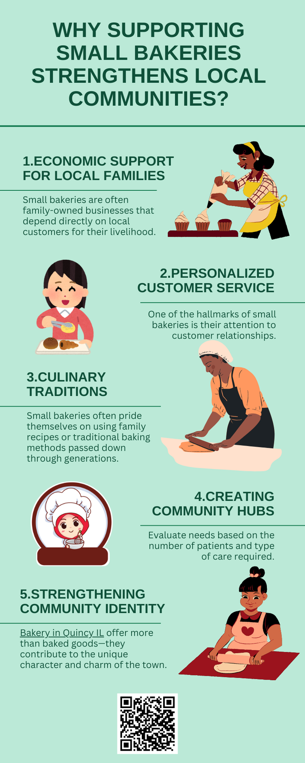 whysupportingsmallbakeriesstrengthenslocalcommunities.png