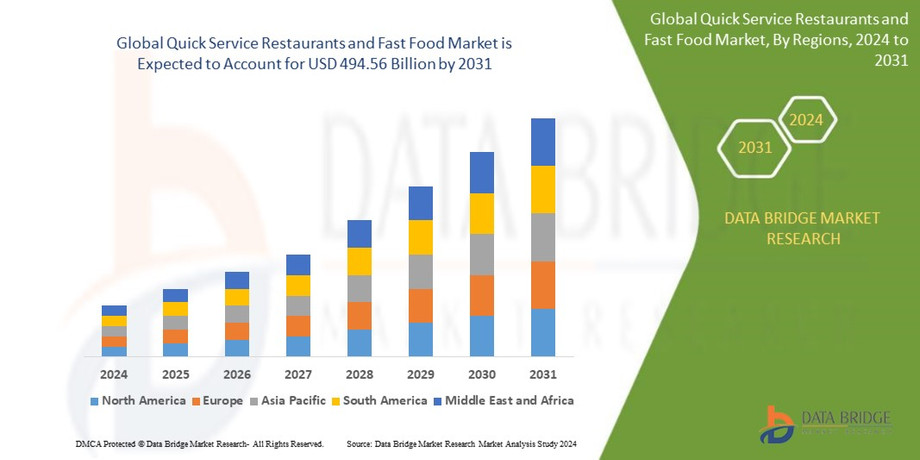 1quickservicerestaurantsandfastfoodmarket.jpg
