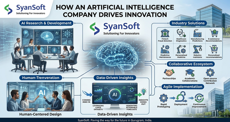 howanartificialintelligencecompanyingurgaondrivesinnovation.png