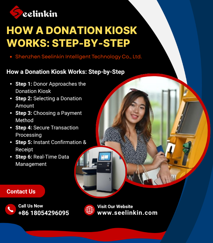 howadonationkioskworksstepbystep.png