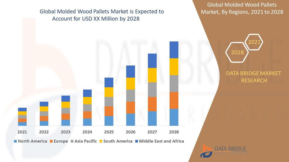 7globalmoldedwoodpalletsmarketindustrytrendsandforecastto2028.jpg