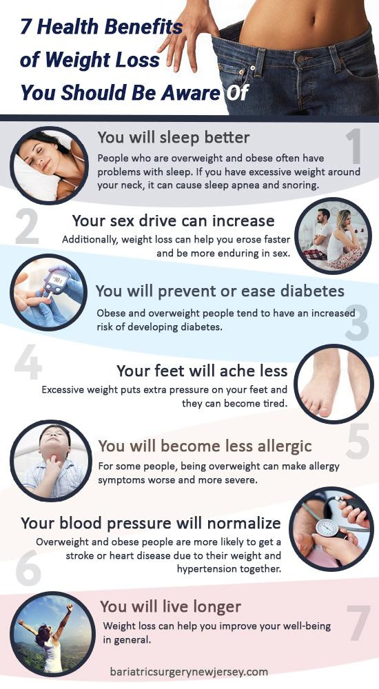 7healthbenefitsofweightlossyoushouldbeawareof.jpg