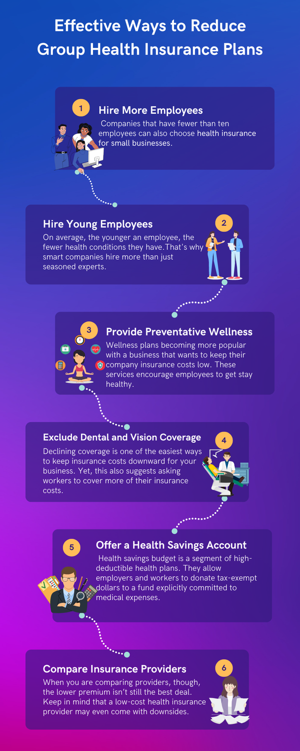 effectivewaystoreducegrouphealthinsuranceplans.png