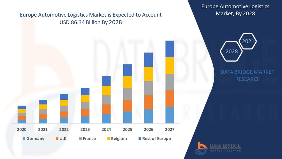 europeautomotivelogisticsmarket.jpg