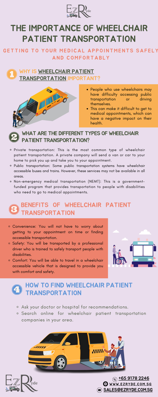 theimportanceofwheelchairpatienttransportation.png