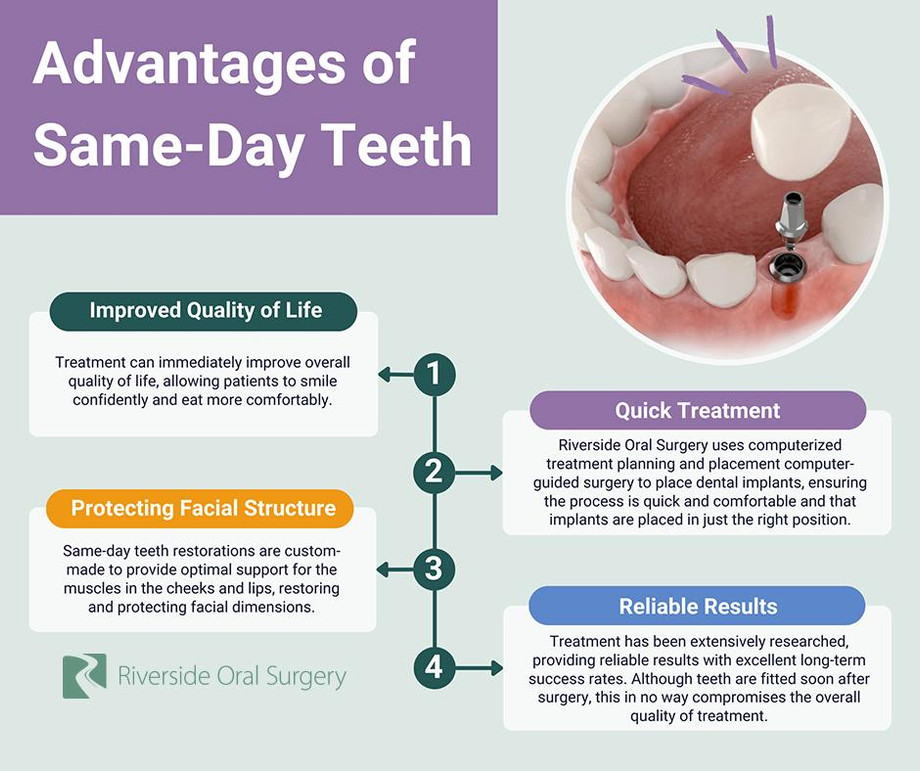 advantagesofsamedayteeth.jpg