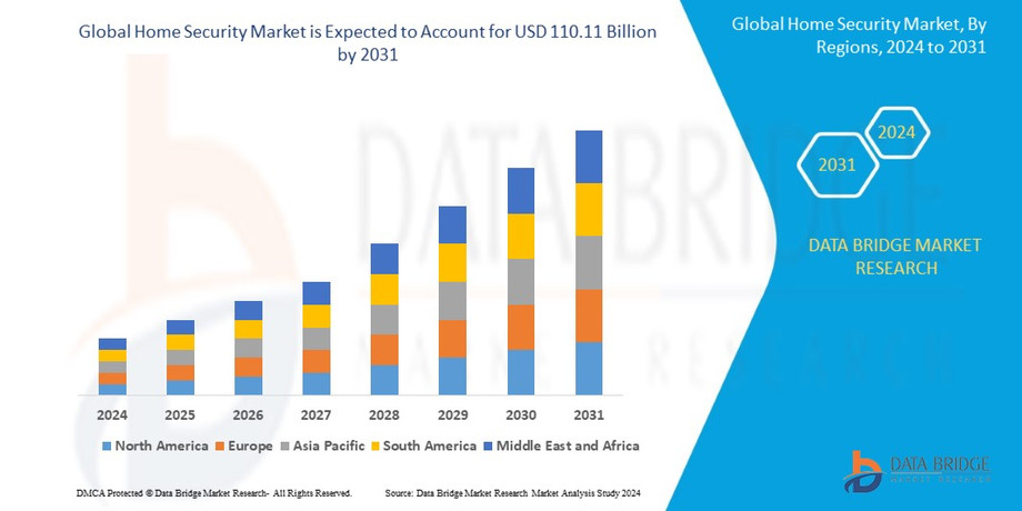 globalhomesecuritymarket1.jpg