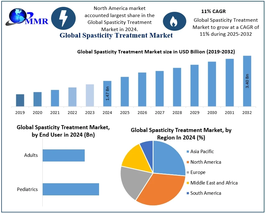spasticitytreatmentmarket.webp