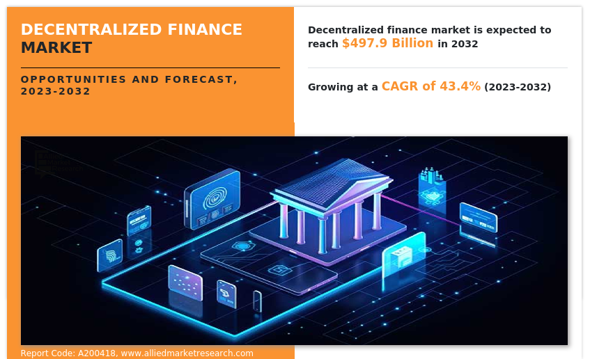 decentralizedfinancemarket1693550400.png