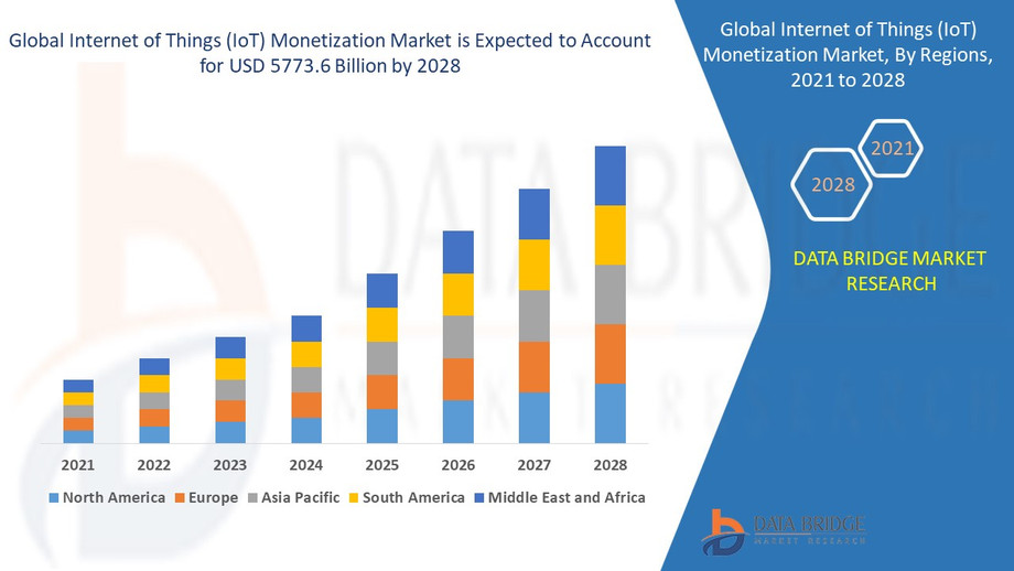 internetofthingsiotmonetizationmarket.jpg