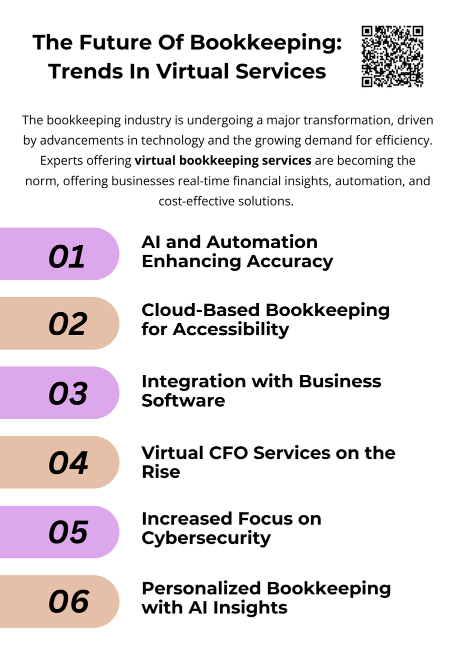 thefutureofbookkeepingtrendsinvirtualservices.png