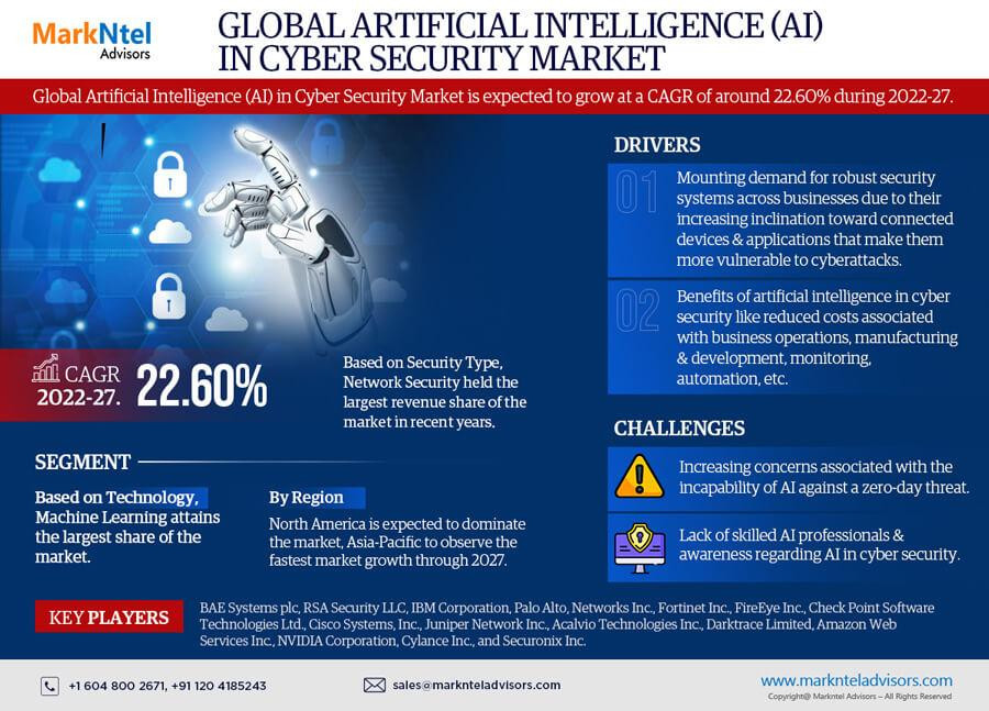 globalartificialintelligenceaiincybersecuritymarket.jpg