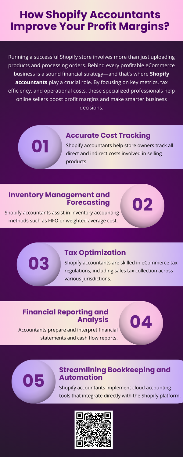 howshopifyaccountantsimproveyourprofitmargins.png