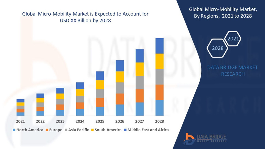 micromobilitymarket.jpg