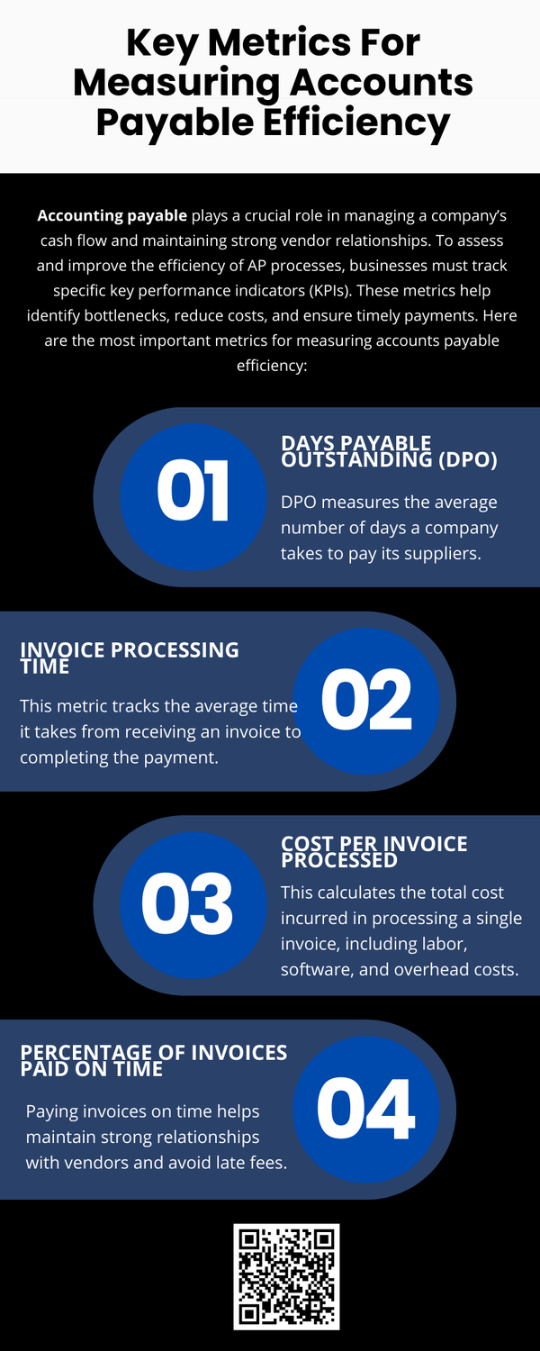 keymetricsformeasuringaccountspayableefficiency.png