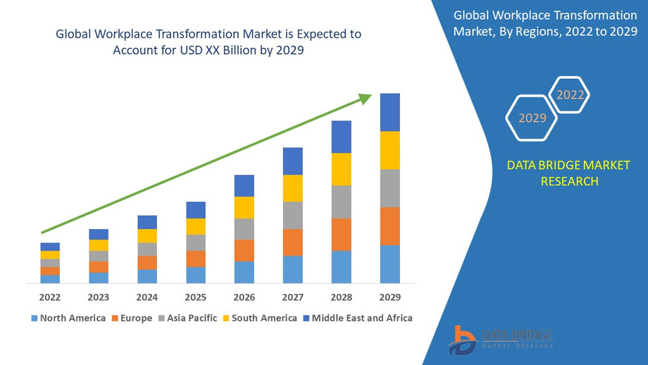 workplacetransformationmarket.jpg