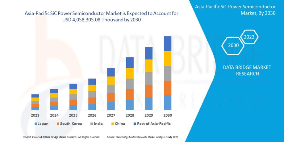 asiapacificsicpowersemiconductormarket.jpg