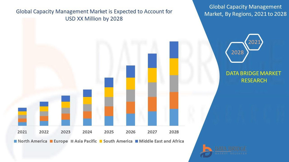 capacitymanagementmarket.jpg