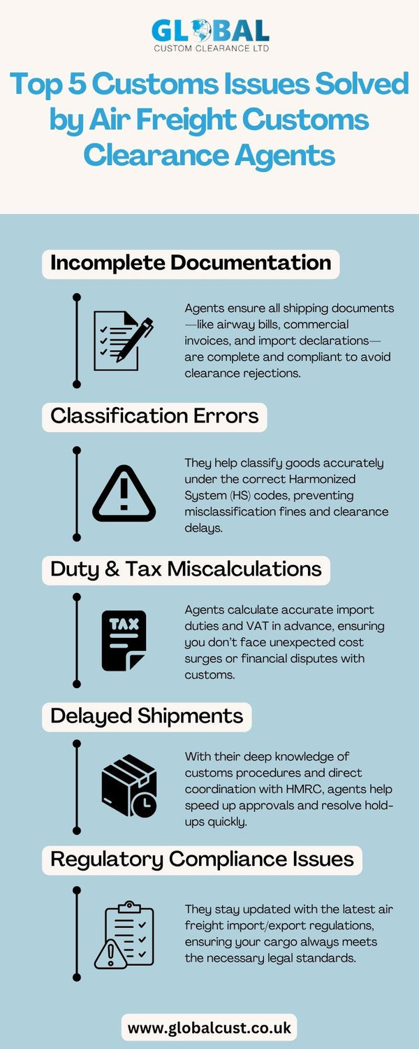copyoftop5customsissuessolvedbyairfreightcustomsclearanceagents.jpg
