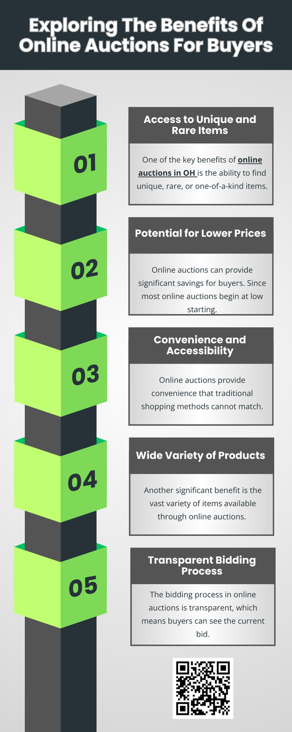 exploringthebenefitsofonlineauctionsforbuyers.png