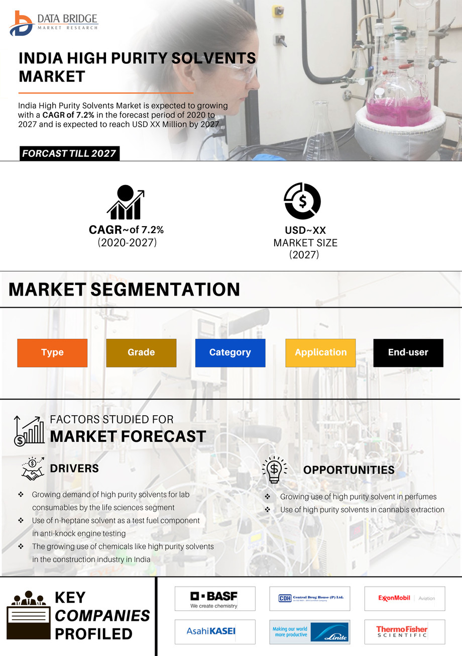 indiahighpuritysolventsmarket.jpg