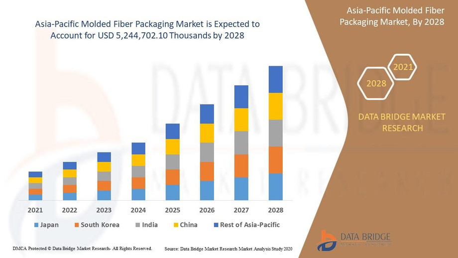 asiapacificmoldedfiberpackagingmarket.jpg