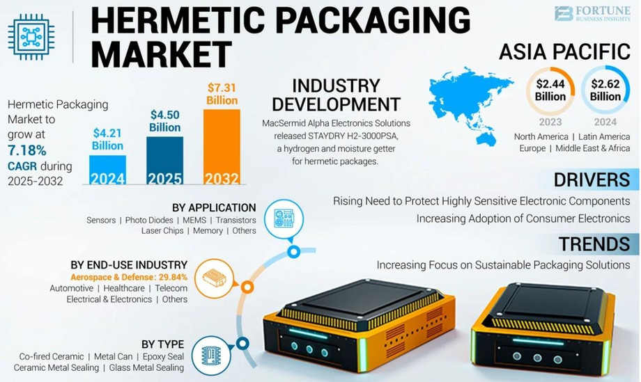hermeticpackagingmarket.jpg
