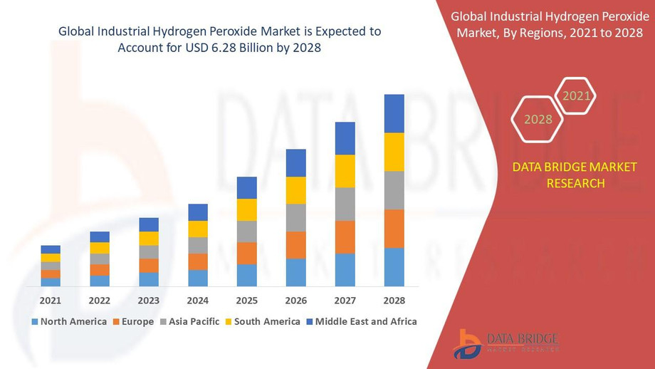 6globalindustrialhydrogenmay22.jpg