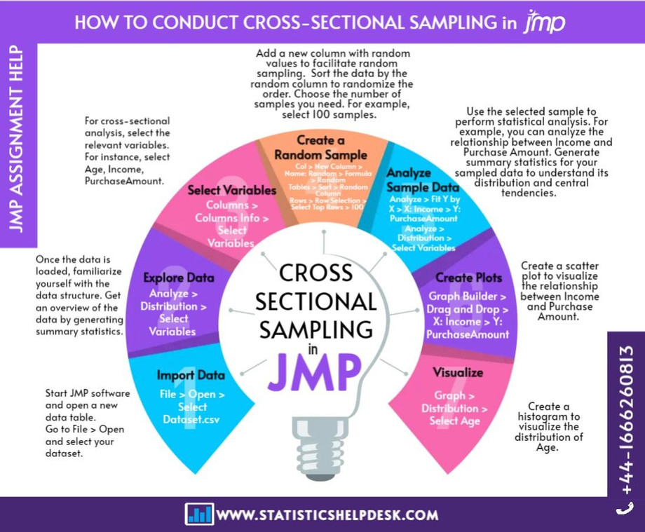 crosssectionalsamplingjmpassignmenthelp.jpg