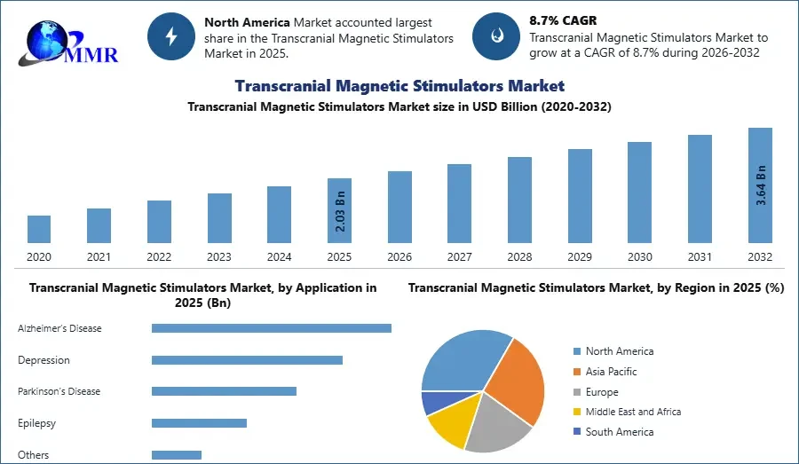 transcranialmagneticstimulatorsmarket211.webp