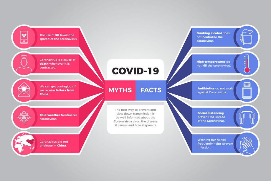 coronavirusmythsfactsinfographic_232148533139.jpg