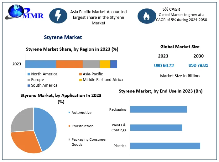 styrenemarket.png