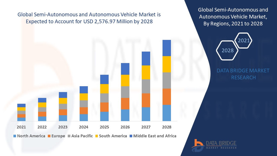 globalsemiautonomousandautonomousvehiclemarketindustrytrendsandforecastto2028.jpg
