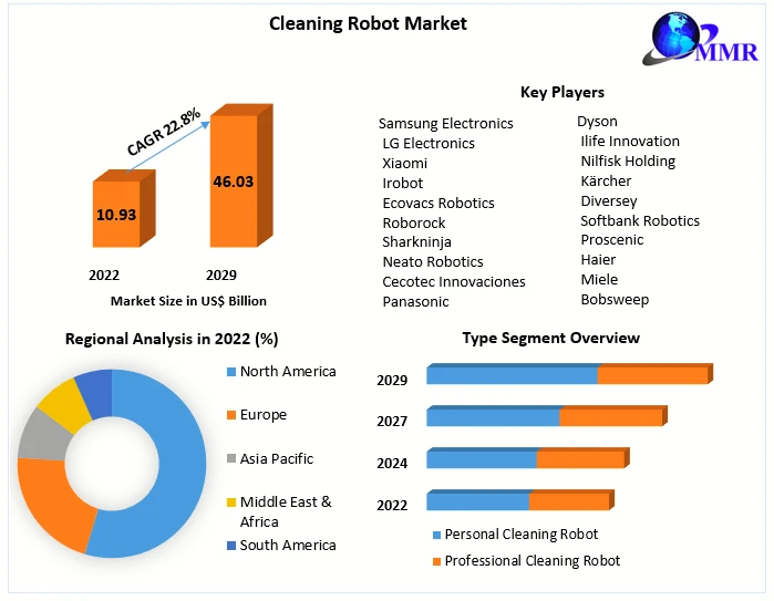 cleaningrobotmarket64a7ad8717eee.webp