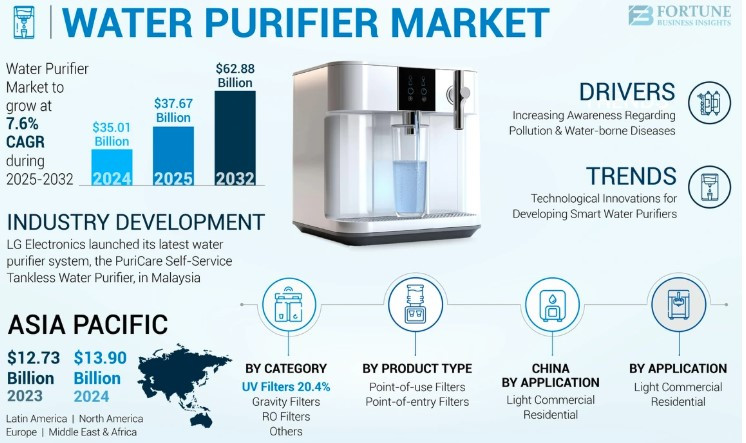waterpurifiermarketinfo.jpg