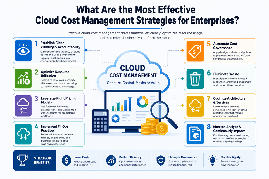 cloudcostmanagementstrategiesforenterprises.png