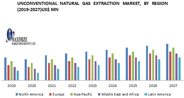 unconventionalnaturalgasextractionmarket.png